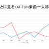 KAT-TUNの歌から「俺」が消えた日【KAT-TUN楽曲一人称調査】