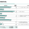 【24.３Q】三菱商事の決算振り返り＆感想