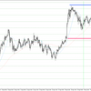 USD/JPY 2022-05-07 weekly review