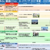 【2022年度重点施策】福山市新5つの挑戦　