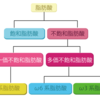 くるみのダイエット効果にちょっと疑問。