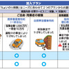 自動車保険のちょいのり保険の特徴。キャリアのメールアドレスが必須・持たない人はどうすれば？