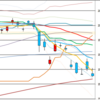 日足　日経２２５先物・ダウ・ナスダック　２０１７／８／２５