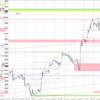 20221114-1118 EURUSD週間まとめ