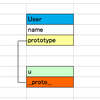 JavaScriptのプロトタイプがやっとわかってきた（気がする）