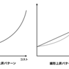 気分良く働ける場所に住む