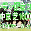 【シンザン記念 2021】過去10年データと予想