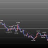 欧州時間の米ドルの見通し　右肩上がりで推移中も