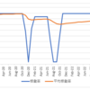 不動産投資:  繁忙期で空室が埋まり始めた！