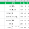 VBA Excel表をHTMLのtableタグに変換するマクロ