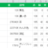 VBA Excel表をHTMLのtableタグに変換するマクロ