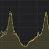 Chaos Engineering に向けてレシピサービスの Steady State を追求する