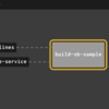 CLI で自在に操作可能な CI ツール Concourse を使う