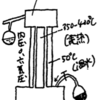 日本軍の原爆製造計画　ー機密資料・上海の闇市・福島県石川町ー