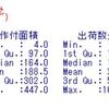 花き産業振興総合調査の分析２ - 2016年のデータで並び替え(order関数, names関数)