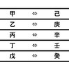 日干で干合する相手ははたして本当に相性がいいのか？／算命学ブログ