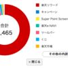 楽天ポイント2017年 2月分