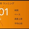 結果だけでなく過程も大事に