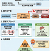 NAFLDからMAFLD – 脂肪肝は"代謝の病"へ