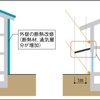 庇の設置や断熱改修をやりやすく、国交省が政省令の改正案