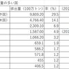 空気中の二酸化炭素