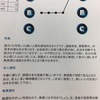 イヤな片道切符を手に入れた件。