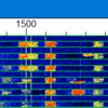 D2UY アンゴラ共和国 17m FT8で交信