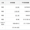 グロース銘柄からの引き潮_14,830,000(-260,000)