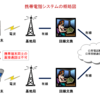 携帯電話と自衛隊無線機の違いについて