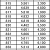 2月21日のマルハン新宿東宝ビルまとめ✏️ラリーゴ伝説の幕開けは総差枚465,200枚！？カバネリ、絆2天膳、からくりなどが全台系濃厚！