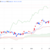 2024年3/8㈮日経平均株価39688.94△90.23(+0.2%) 夜間取引で下落　720円安の3万8790円で終了　★米雇用統計