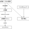 暗号通貨のトランザクションを手作りする (5)