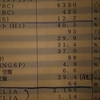 約3か月ぶりのフェリチンの値はいかに！？そして予想外の結果が！！