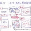 相続税15　土地・建物の登記簿変更