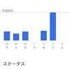 2021年3月第5週&2021年4月第1週