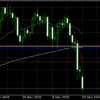 12月24日 ドル円値動き