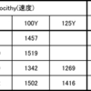 20番サボットスラグ弾のデータ比較