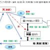 縄文ノート118　「白山・白神・天白・おしら様」信仰考