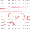 15kmTT6回目/何が起きているのだ！？