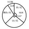 委員長の算数。