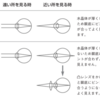 老眼矯正のために正しい行動