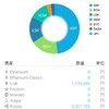 ２０１７年は５ヶ月で４倍の結果