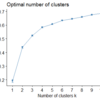 【R言語】クラスターの数を機械的に決める　factoextraパッケージ