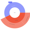 Plotly でディスク使用量の Sunburst Chart を作る