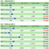 保有銘柄について(2021年9月15日)