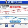 投資家と一般人のズレが強烈過ぎた件