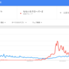 どんだけ話題なってんの?Google TrendsとDMPの活用