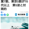 コロナ入院患者　千葉7割、東京5割が70代以上　第5波と対照的（毎日新聞） - Yahoo!ニュース