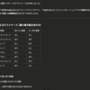 テストケース作成に生成AIを導入した効果と課題