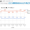 ブロガーが承認欲求を満たすための自動化レシピ2つ（そのうち増やす）